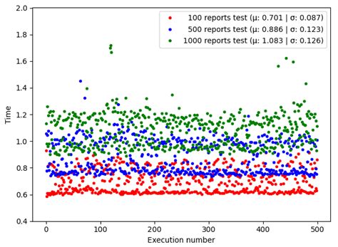 Security Information Sharing in Smart Grids: Persisting Security Audits ...