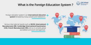 Indian Education System VS Foreign Education System