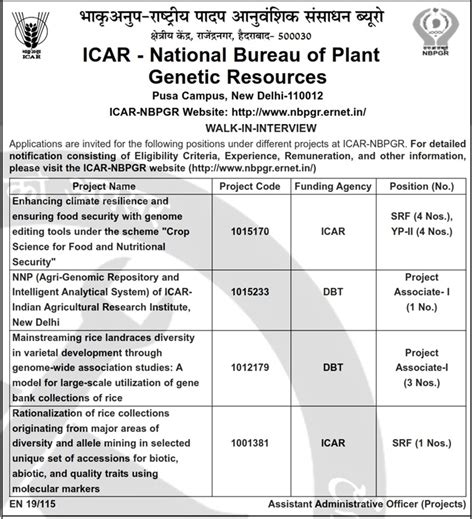 NBPGR Recruitment 2024 - Apply for 13 Various Posts