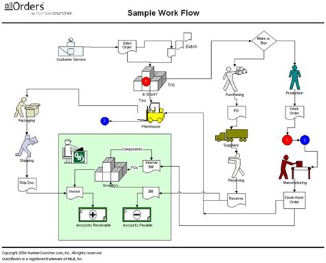 www QuickBooks Workflow 的图像结果