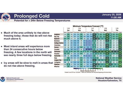 Winter Freeze Update | News List | Galveston County, TX