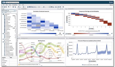 Image result for Database Analytics Tools