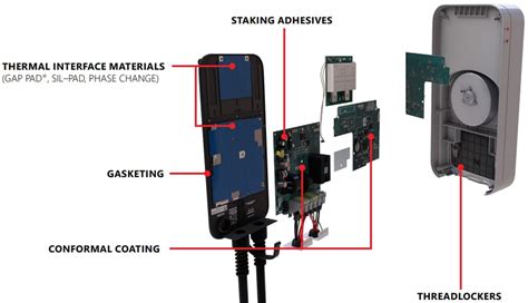 EV Charging Solutions - Loctite | Mouser