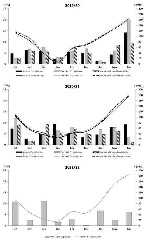 Yield Determination in Major Small Grain Crops in Response to Nitrogen ...