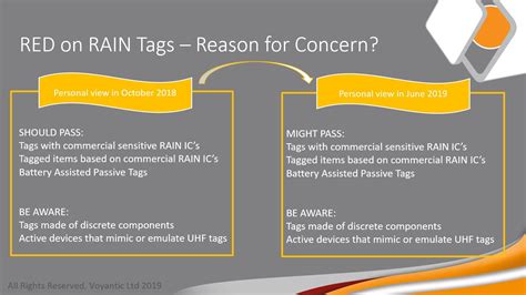 Image result for How Does Rain RFID Work