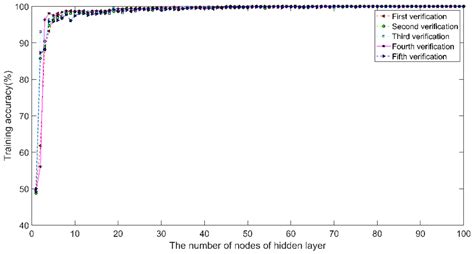 The Diagnosis of Congestive Heart Failure Based on Generalized ...