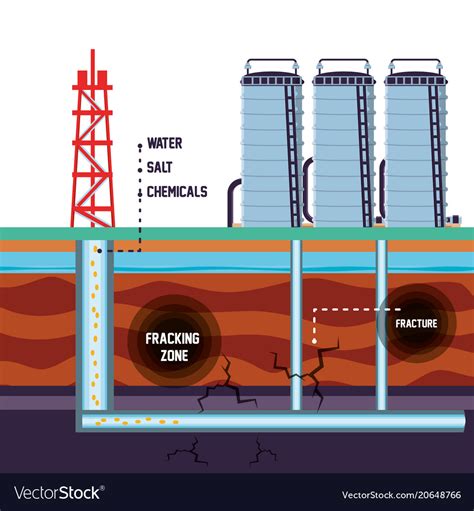Fracking Process Diagram 的图像结果