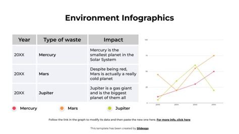 Image result for Environment Variable Infographics