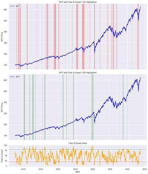Image result for Volatility Python