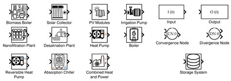 A Flexible Tool for Modeling and Optimal Dispatch of Resources in Agri ...