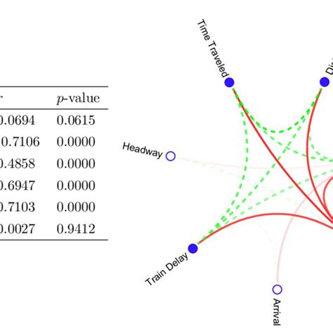 Image result for Continuous Numeric Values