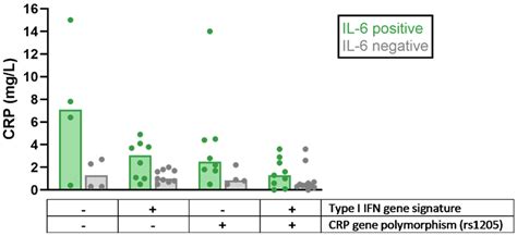 The Complex Role of C-Reactive Protein in Systemic Lupus Erythematosus