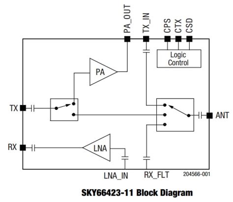 SKY6642x RF Front-End Modules - Skyworks Solutions Inc. | Mouser