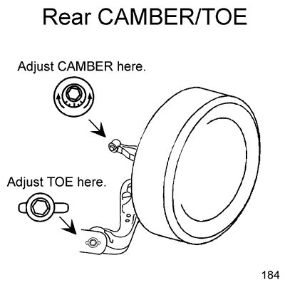 Image result for TDI Alignment Chart