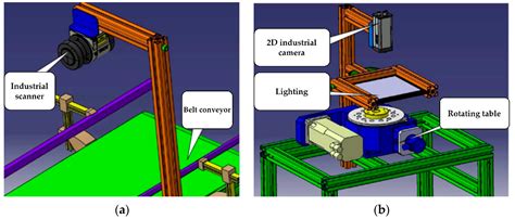 Image result for Stages in the Electronic Control Module