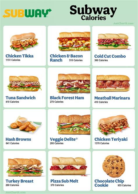 Subway Calories Chart - Menu Nutrition Guide
