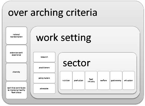 Delphi Matrix 的图像结果