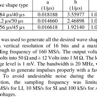 Image result for MySQL Li Example