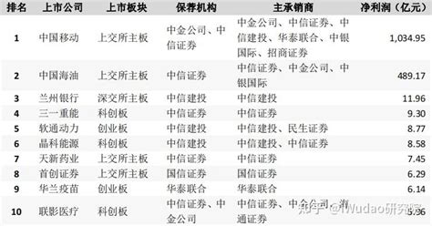 大数据告诉你：2019年值得选择的100家互联网企业排名_穆点咨询——能源科技专业研究与咨询机构