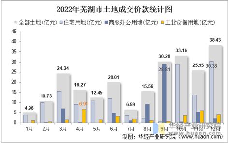 画报头条 | “起飞”芜湖，打造“东数西算”先行者和示范区__财经头条