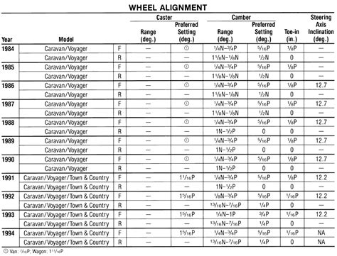 Image result for Alignment Specification Chart