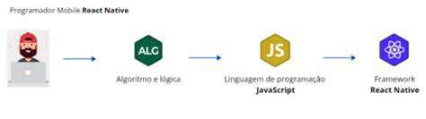 Programador JavaScript 的图像结果
