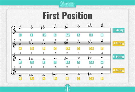 Image result for Violin Notes with Strings