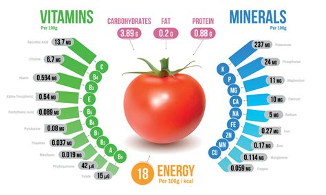 Key Nutrients In Tomatoes You Actually Need For Better Health