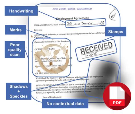 Unstructured PDF 的图像结果