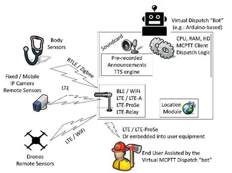 Image result for IQ Bot Architecture Overview