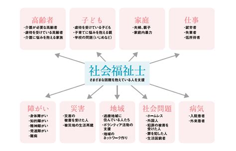 Image result for Workpiece Process Programming