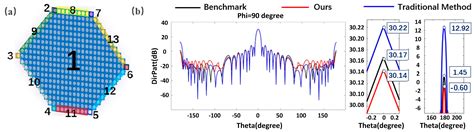 A Novel Unit Classification Method for Fast and Accurate Calculation of ...