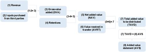 Image result for AVS Transition