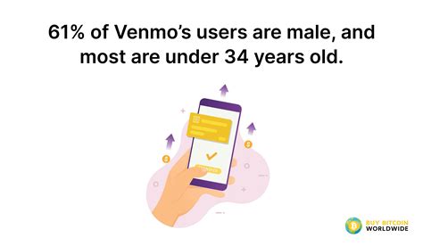 Do They Have Venmo In Canada