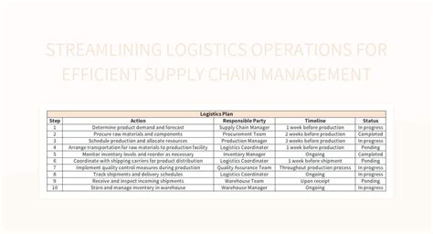 Image result for Logistics Plan Example