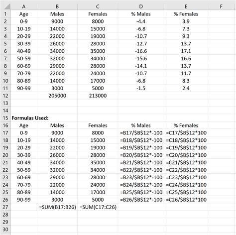 Image result for How Do We Make a Population Pyramid Using Excel