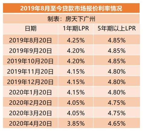郑州房贷利率最新消息2023利率政策是多少-云之宣德州信息网
