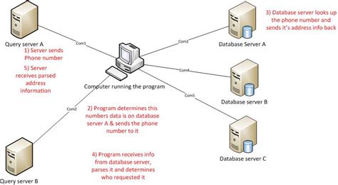 Serial Port Programming 的图像结果