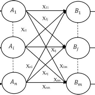 Image result for Learning Vector Quantization