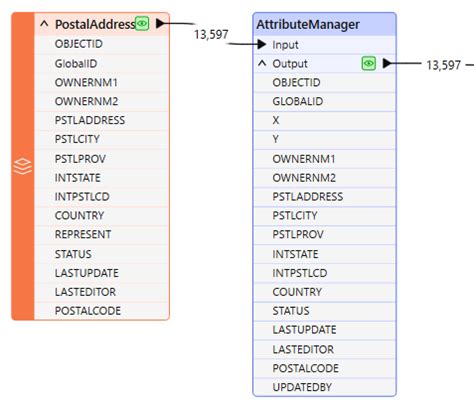 Image result for Attribute Tutorials