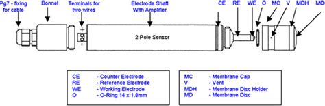 Ozone Amperometric Sensors,manufacturer And suppliers,Pune,india