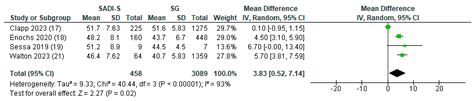 Single Anastomosis Duodenoileostomy with Sleeve Gastrectomy Versus ...