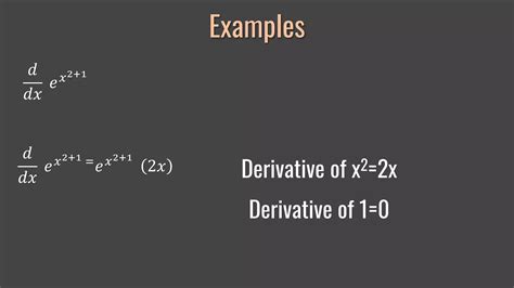Image result for Derivative of Exponential Function Examples