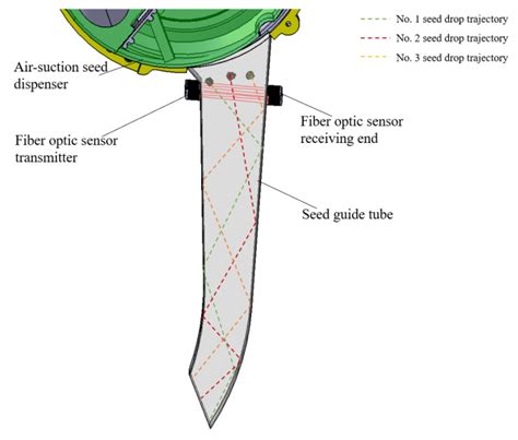 A Plant Unit Relates to Missing Seeding Detection and Reseeding for ...