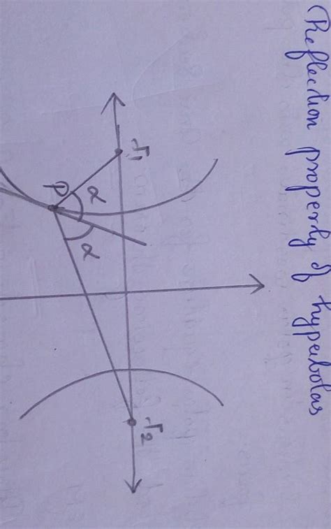 explain reflection property of hyperbola - Brainly.in