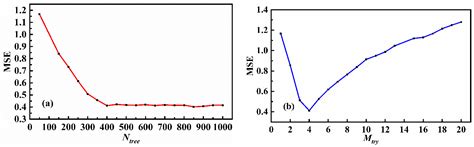Intelligent Inversion Analysis of Hydraulic Engineering Geological ...