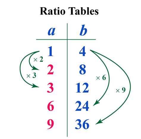 Image result for Basic Ratio Math