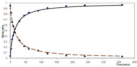 Dehydration of (Perfluoroalkyl)tetramethylcyclopentenols