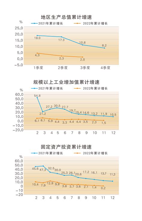 1—11月份云南经济持续恢复总体平稳_同比增长_全省_投资
