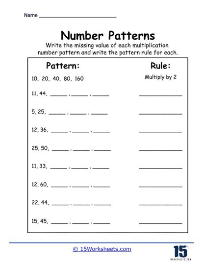 Image result for Multiplication Number Patterns